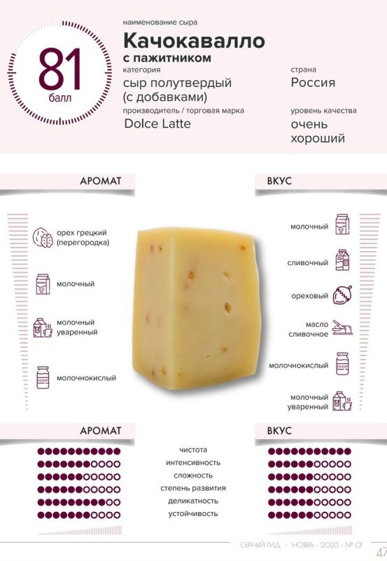 Пажитник: уникальная добавка в мир сыров