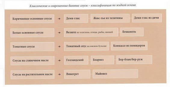 ������� ������: �� �?�� �� ������� � ���������