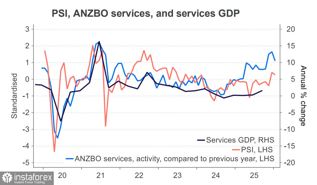 Киви в ожидании: боковая динамика и новые прогнозы РБНЗ