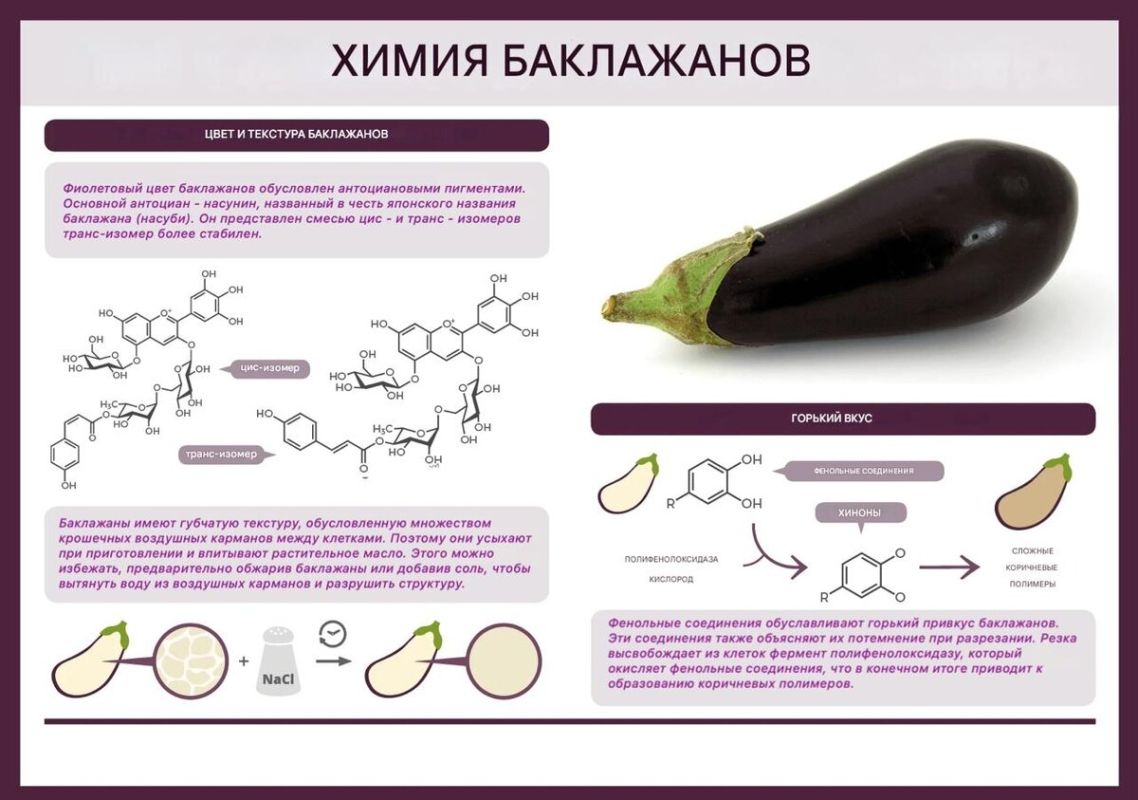 ����������� ���������� �� ����